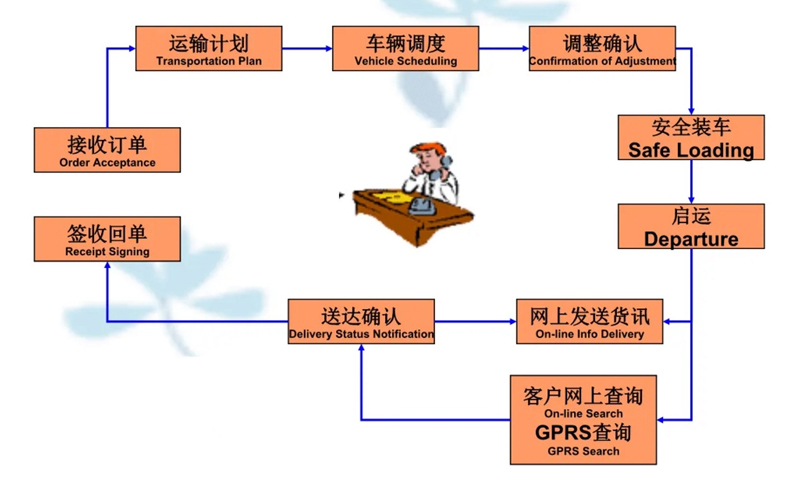 吴江震泽直达江孜物流公司,震泽到江孜物流专线